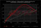 Preview: Ladeluftkühler MQB EA888 Gen 3 2.0T/1.8T