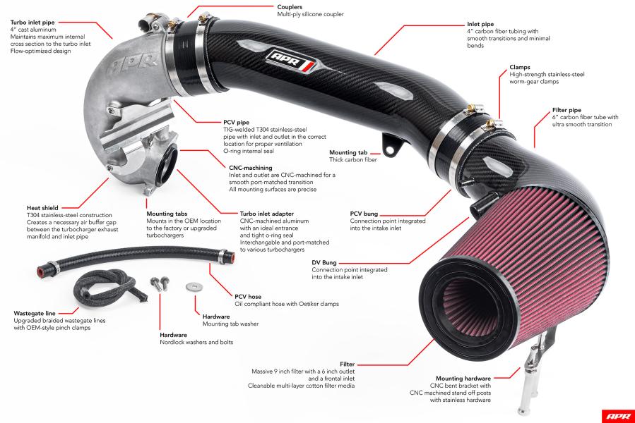 2.5 TFSI EVO Open Air Intake